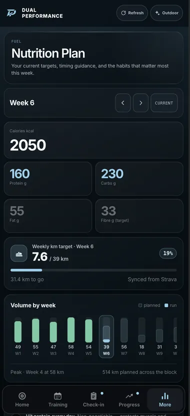 Dual Performance portal, nutrition screen