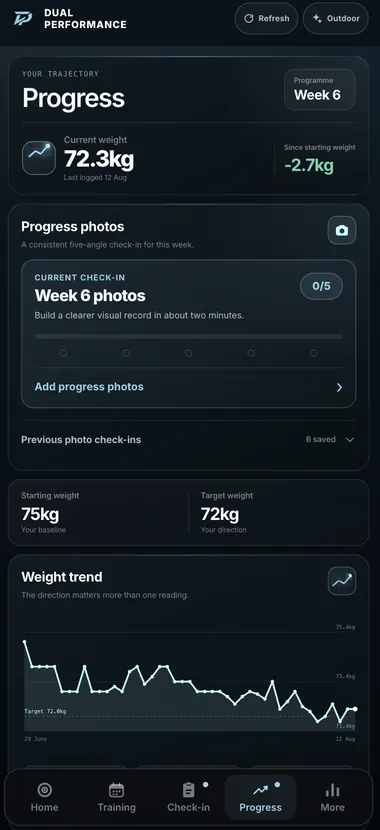 Dual Performance portal, progress screen